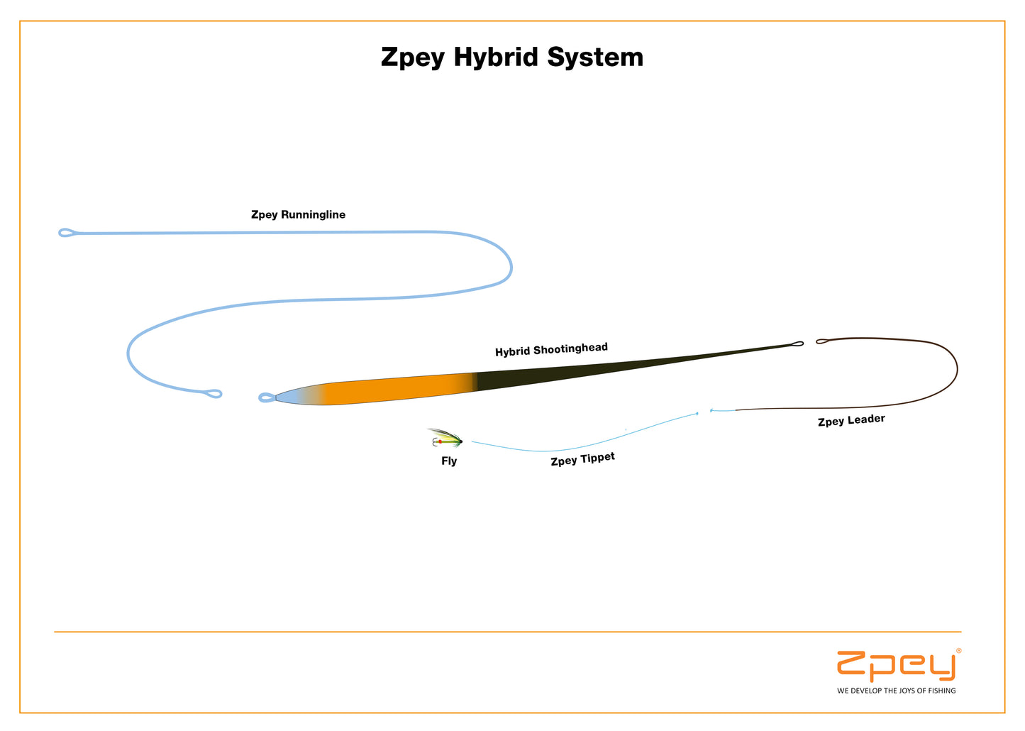 Zpey Hybrid Shootinghead, Float/Sink5/Sink6